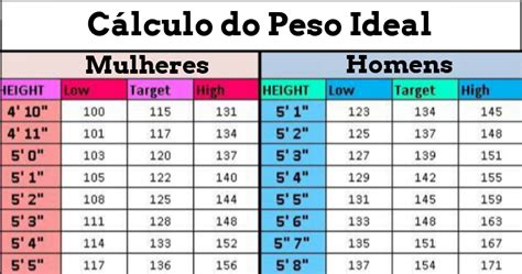 calcular peso ideal feminino - calcular hora extra